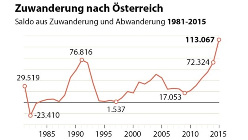 (Bild: APA-Grafik)