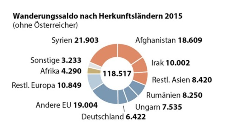 (Bild: APA-Grafik)