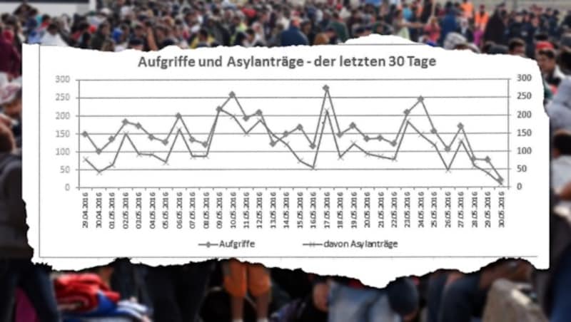 (Bild: APA/Herbert P. Oczeret, "Krone")