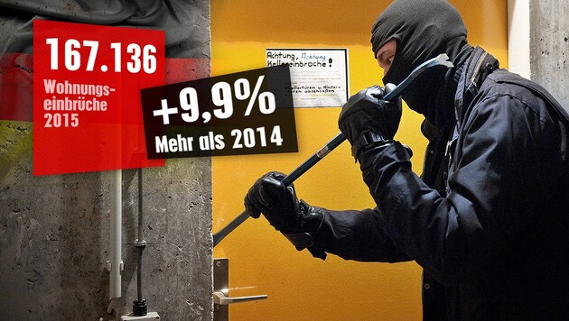 Gegenüber 2014 gab es in Deutschland im Vorjahr eine fast zehnprozentige Steigerung an Einbrüchen. (Bild: dpa, thinkstockphotos.de, Polizeiliche Kriminalstatistik 2015)