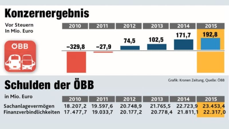 (Bild: Krone-Grafik)