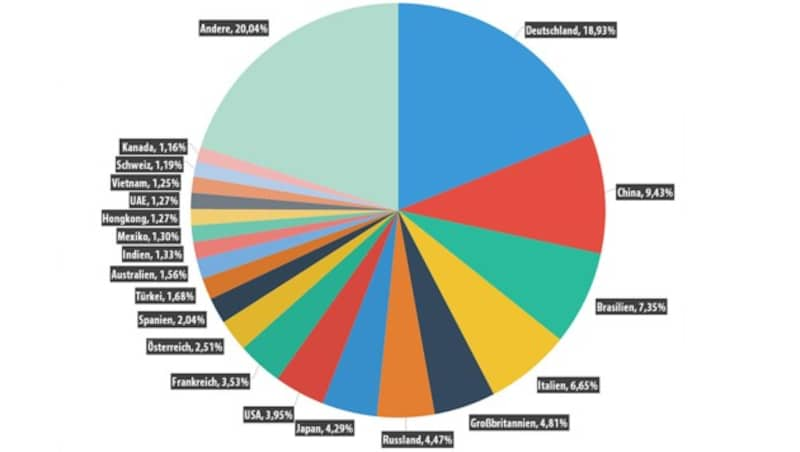 (Bild: Kaspersky Lab)