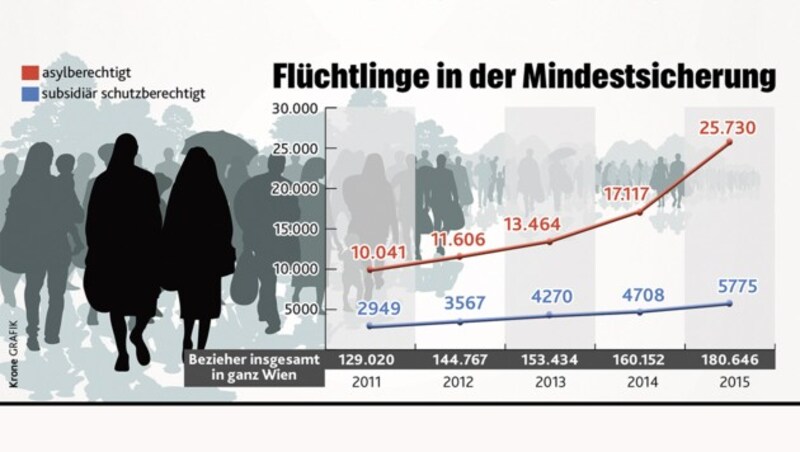 (Bild: "Krone"-Grafik)