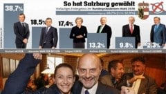 Am Sonntag der Wahlsieg von Hofer, am Tag vor der Stichwahl die Hochzeit: Salzburgs FP-Chef Schöppl (Bild: Grafik "Krone", Markus Tschepp)