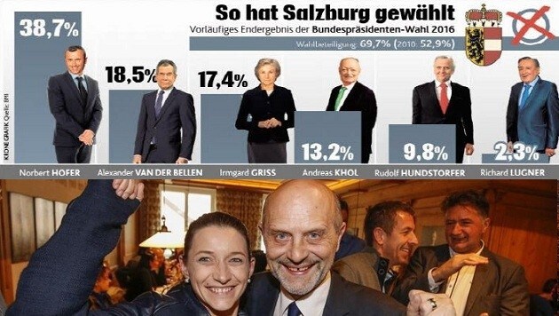Am Sonntag der Wahlsieg von Hofer, am Tag vor der Stichwahl die Hochzeit: Salzburgs FP-Chef Schöppl (Bild: Grafik "Krone", Markus Tschepp)