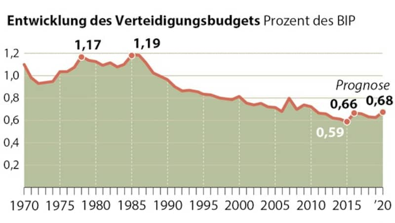 (Bild: APA)