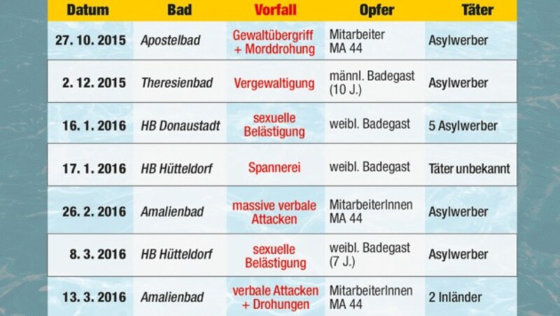 (Bild: Krone Grafik)