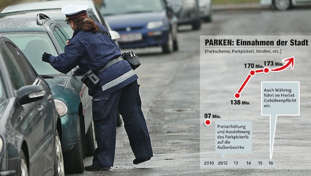 Die Einnahmen der Stadt durch Parkgebühren und -strafen steigen seit Jahren an. (Bild: Peter Tomschi, "Krone"-Grafik)