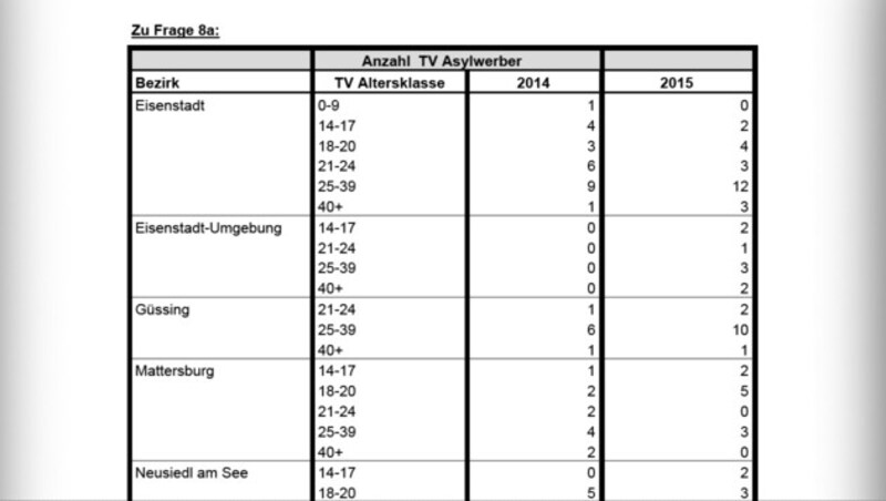 (Bild: BMI)