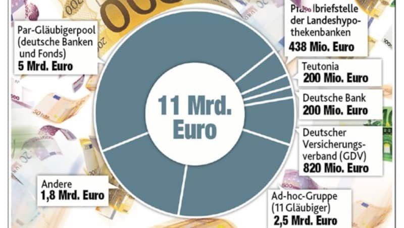 Wem die Heta Geld schuldet (Bild: "Krone"-Grafik)