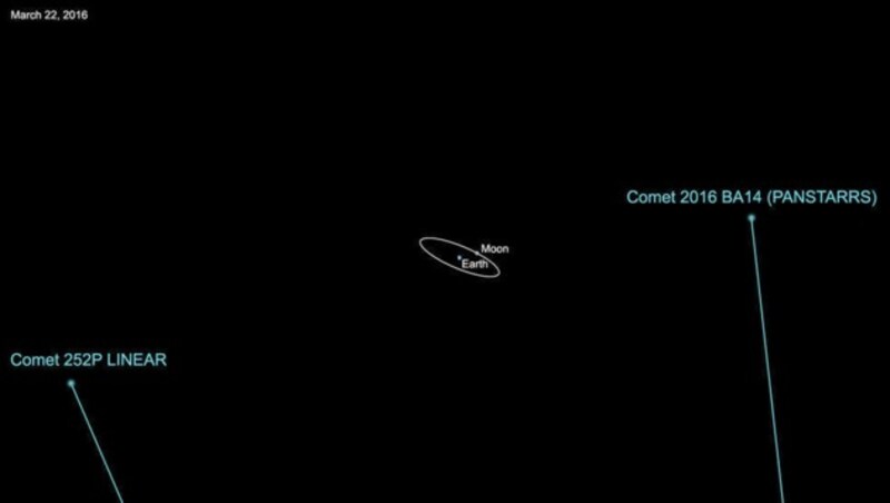 Die Bahnen der Kometen 252P LINEAR und 2016 BA14 (Bild: NASA/JPL-Caltech)