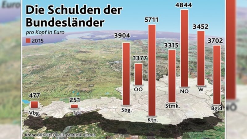 (Bild: Krone Grafik)