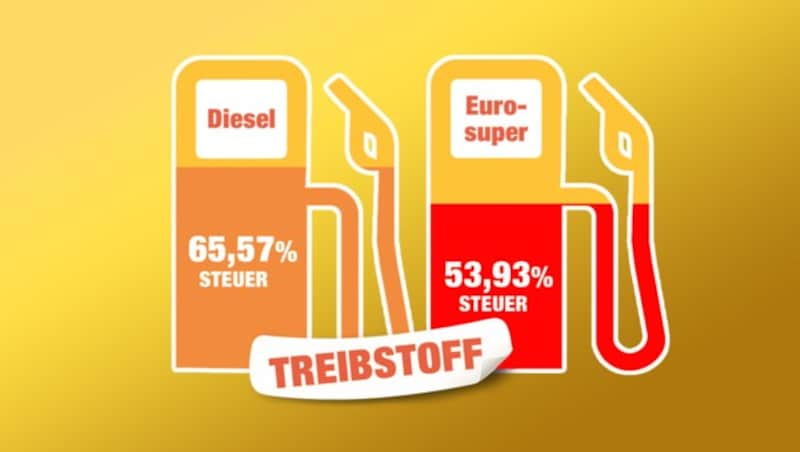 (Bild: Krone Grafik)