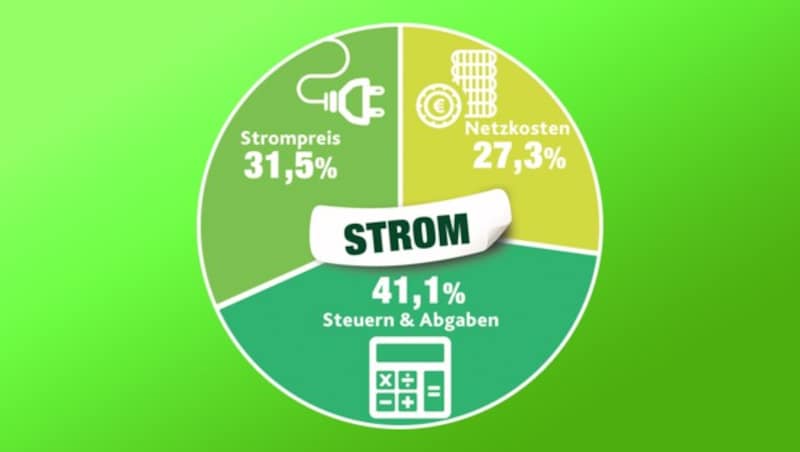 (Bild: Krone Grafik)