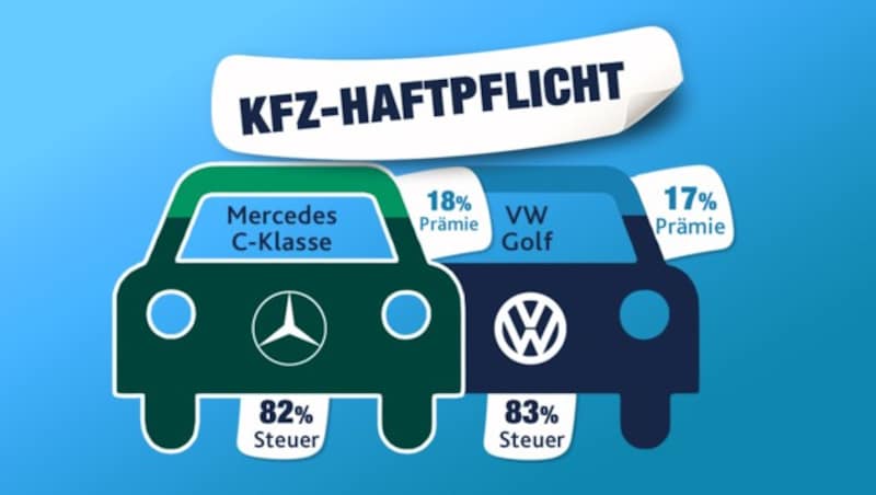 (Bild: Krone Grafik)