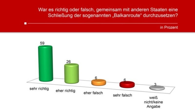 (Bild: Unique Research)