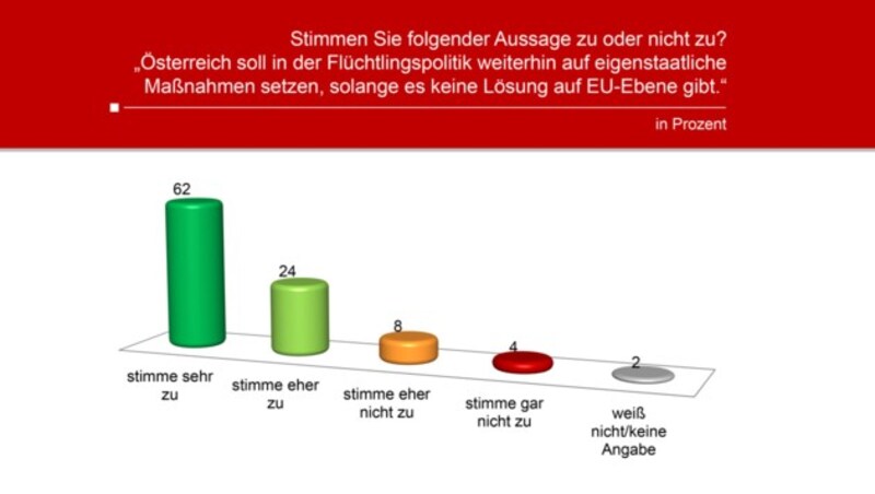 (Bild: Unique Research)