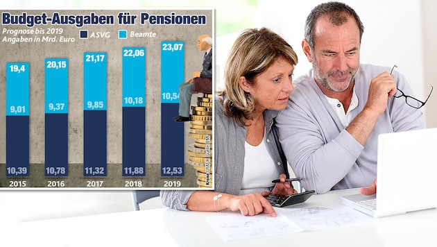 (Bild: thinkstockphotos.de (Symbolbild), "Krone"-Grafik)