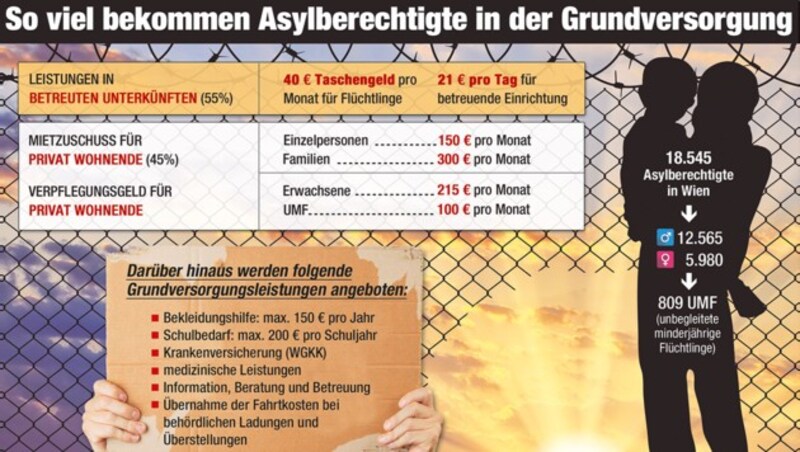 (Bild: Krone-Grafik)