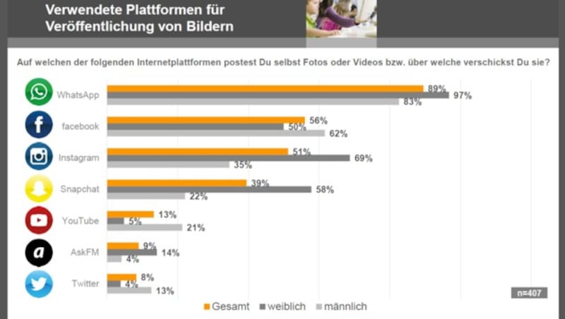 (Bild: Saferinternet.at)