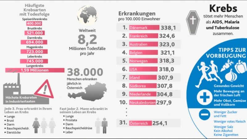 (Bild: "Krone"-Grafik)