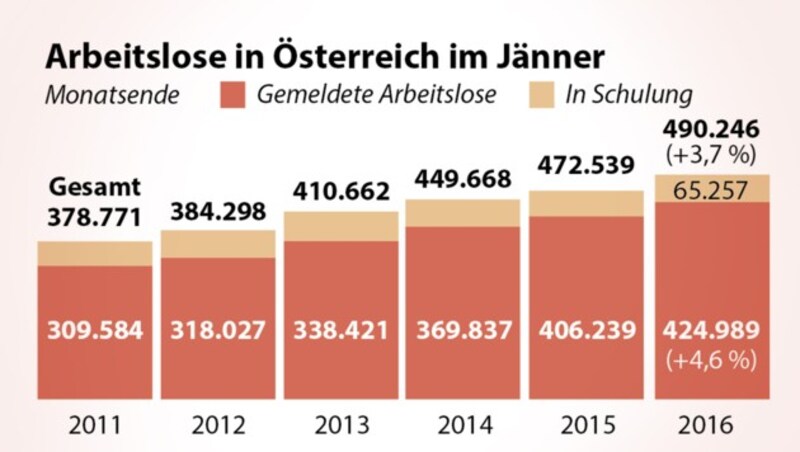 (Bild: APA-Grafik)