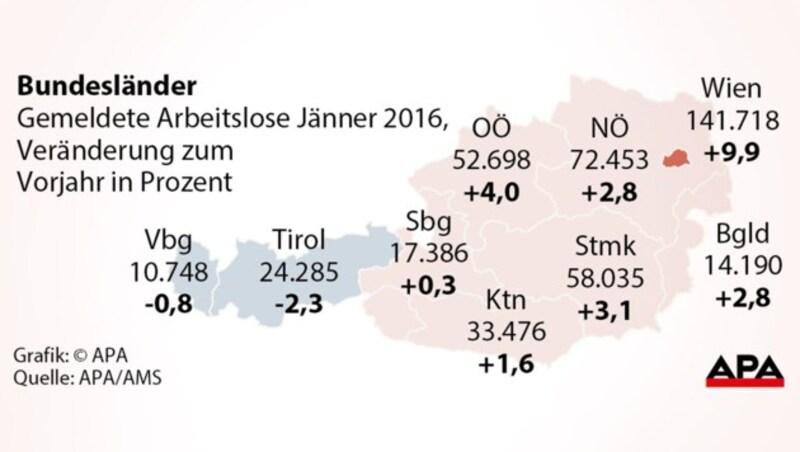 (Bild: APA-Grafik)