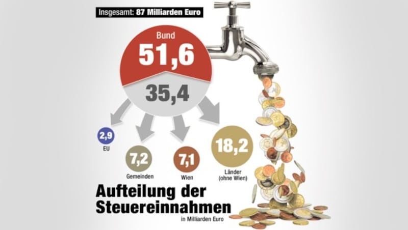 (Bild: Krone-Grafik)