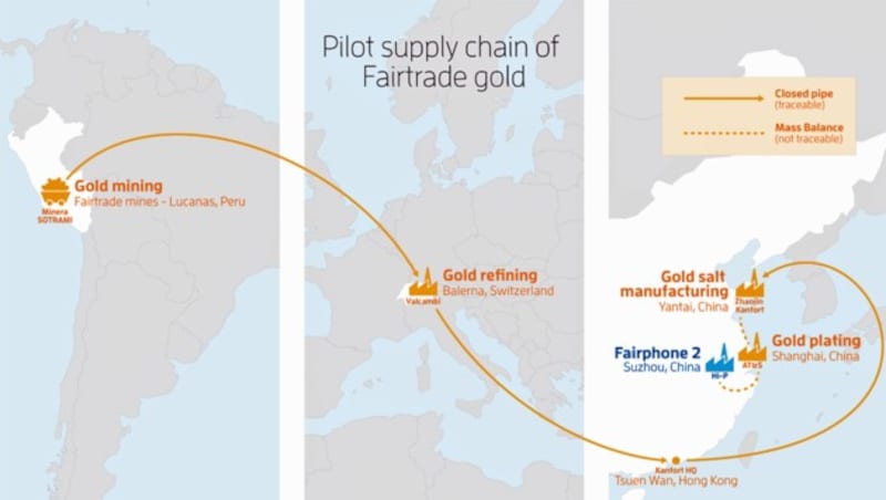 Von Peru aus reist das Gold über die Schweiz nach China, wo es in die Handyproduktion geht. (Bild: Fairphone)