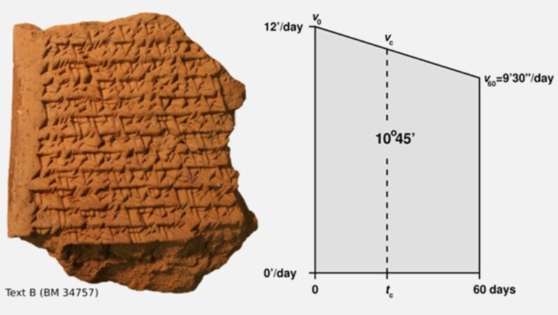 Eine der fünf babylonischen Keilschrifttafeln (Bild: Mathieu Ossendrijver (HU))