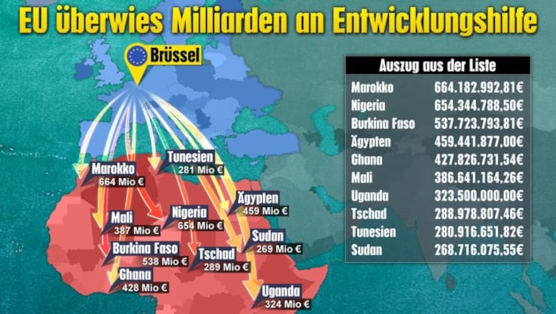 Ein Teil der EU-Geldflüsse in afrikanische Länder (Bild: Krone-Grafik)