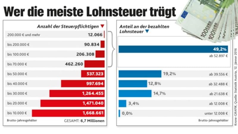 (Bild: thinkstockphotos.de, "Krone")