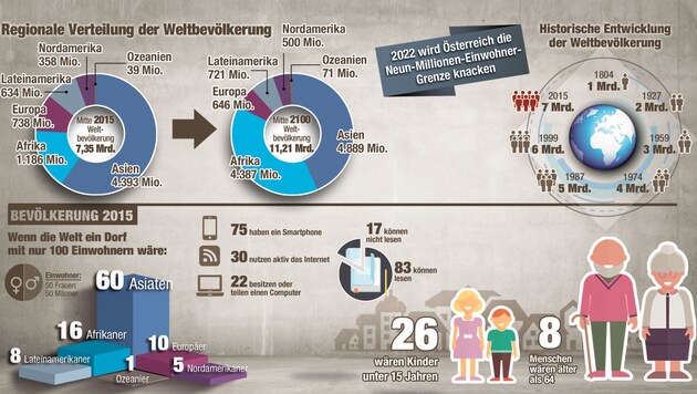 (Bild: Krone-Grafik)