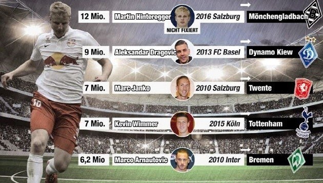 Die teuersten Transfers österreichischer Spieler (Bild: Grafik "Krone")