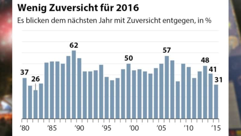 (Bild: Peter Tomschi, APA, Quelle: APA/IMAS)