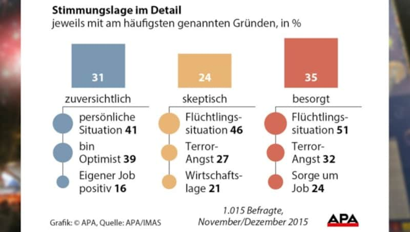 (Bild: Peter Tomschi, APA, Quelle: APA/IMAS)