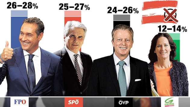 (Bild: Krone-Grafik)