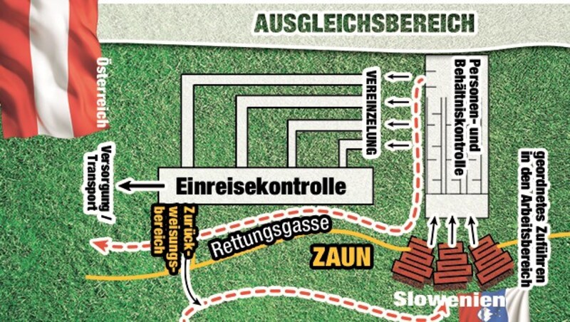 So kommen die Asylwerber via Schleusensystem nach Österreich. (Bild: "Krone"-Grafik)