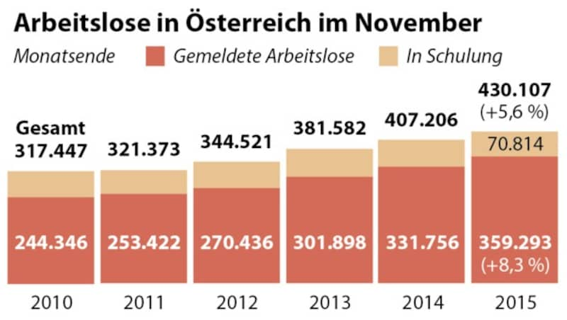 (Bild: APA)