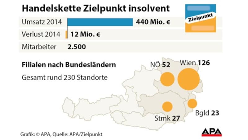 (Bild: APA-Grafik)