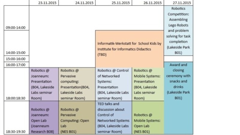 (Bild: aau/LakesideLabs)