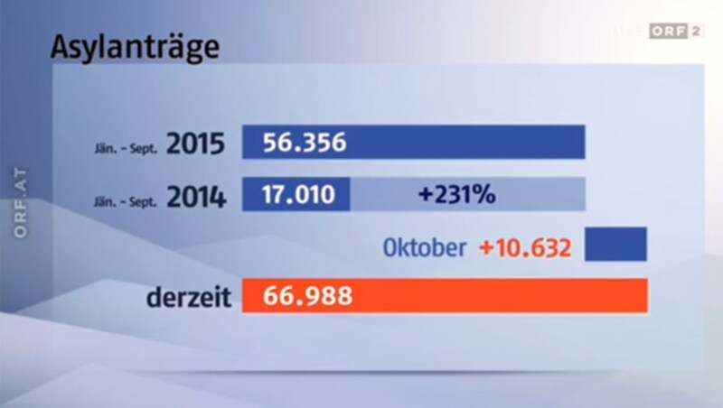 (Bild: tvthek.orf.at)