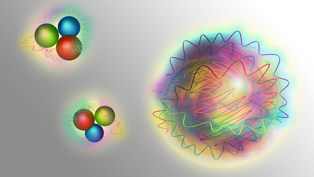 Illustration: Kernteilchen (links) und ein Glueball (rechts) (Bild: TU Wien)