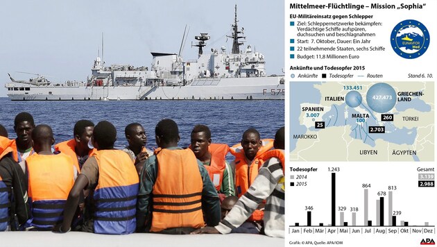 Flüchtlinge werden bei einer Rettungsaktion zu einem italienischen Kriegsschiff transportiert. (Bild: APA/EPA/GIUSEPPE LAMI, APA)