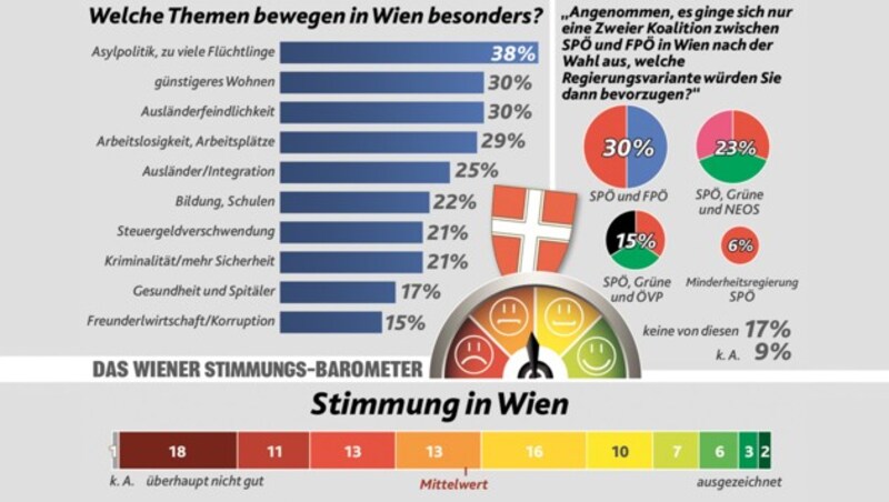 (Bild: Krone Grafik)