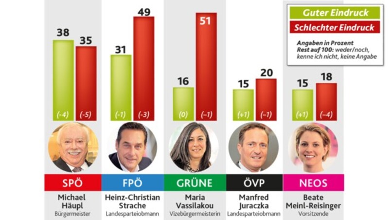 (Bild: Krone Grafik)