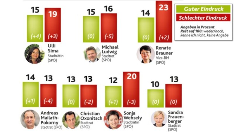 (Bild: Krone Grafik)