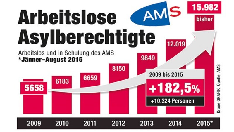 (Bild: Krone-Grafik)