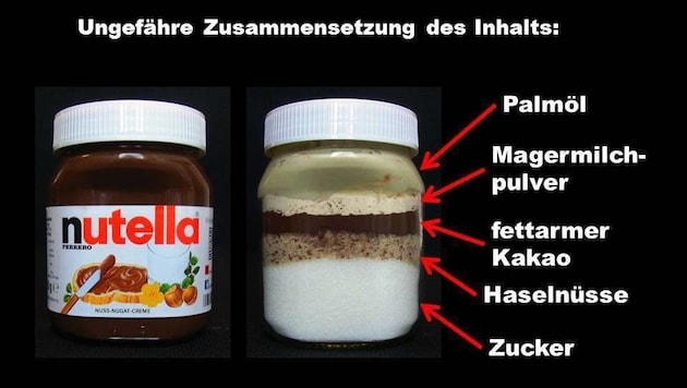 Die Verbraucherzentrale Hamburg checkte den Inhalt von Nutella. (Bild: Facebook/Verbraucherzentrale Hamburg)