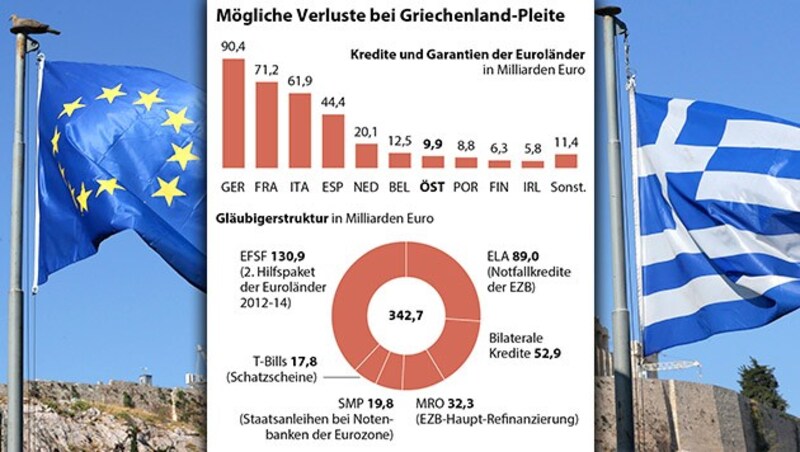 (Bild: AP, APA)